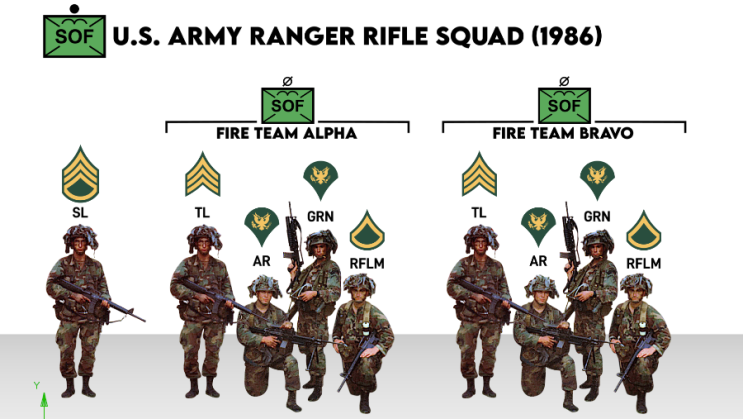 U.S. ARMY RANGER RIFLE SQUAD (1986) : 네이버 블로그