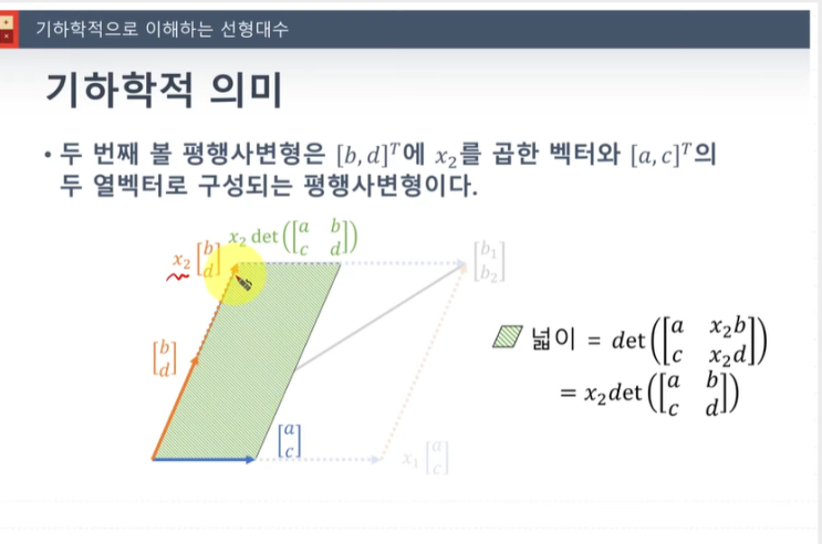 행렬, 크래머 공식; Mathematics for Economics, Cramer's rule : 네이버 블로그