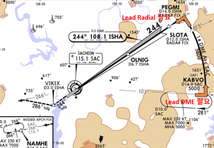 90˚선회를 위한 Lead Radial / Lead DME : 네이버 블로그