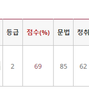 경영지도사 준비 지텔프 레벨2 65점 단기합격후기 내돈내산