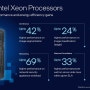 인텔 5세대 제온 스케일러블 프로세서 에메랄드 래피즈 서버 CPU 출시와 가우디2, 가우디3 AI 솔루션 소개