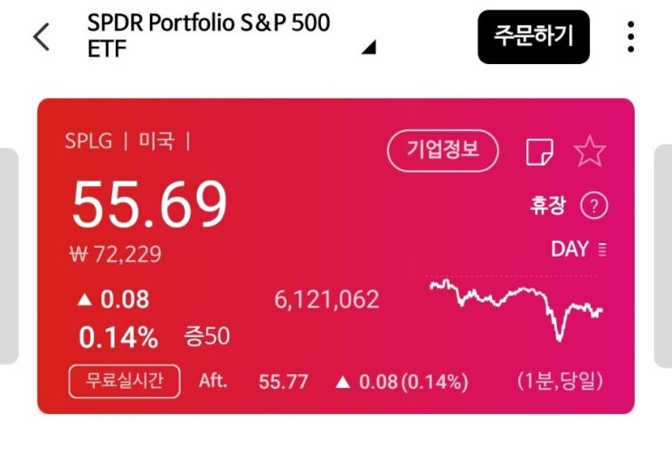 SPLG ETF 시작 (SPY 미니 버전, 7만원대로 미국 S&P500 투자하기) : 네이버 블로그