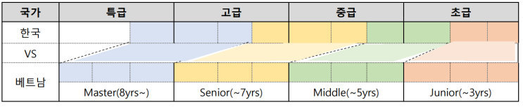 IMO가 수행한 POB(사업유효성 검증) 리포트 공개 : 네이버 블로그