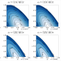 [환경수치해석] 17. 폰 노이만 안정성 해석(von Neumann stability analysis): 음해법(implicit) 및 혼합된 수치해석 scheme의 경우