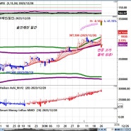 ※ 솔브레인 - 반도체소재 관심주 (2023년12월27일)