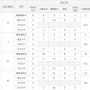 수원 매교역 팰루시드 권선6구역 특공 경쟁률 분석