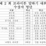 제 2회 브라이튼 말하기 대회 - 수상자 명단👏