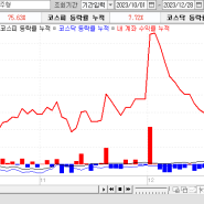 12월의 신기루