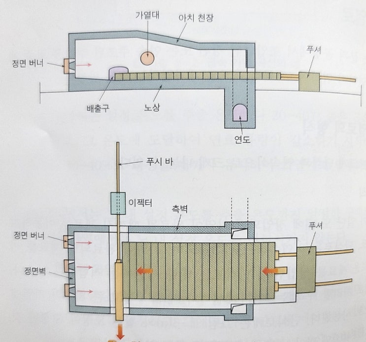 (압연)가열로 : 네이버 블로그