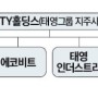 태영그룹, SBS 빼고 다 판다, 태영그룹 워크아웃 신청, PF 위기 시작되나..?