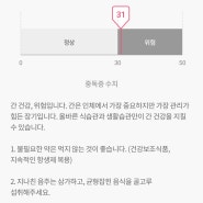 쥬비스 유지어터의 재감량 도전기👍🏻