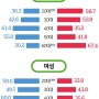 퍼센트 %