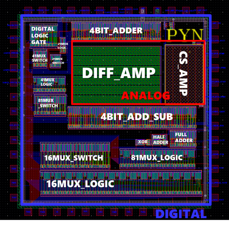 [반도체Layout] Full Custom IC One Chip Project : 네이버 블로그
