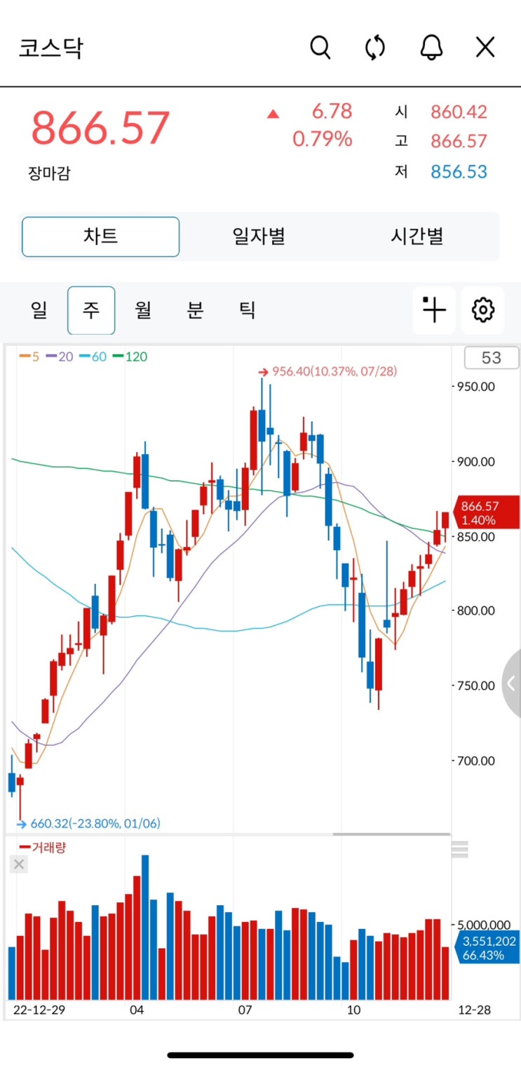 더리치 - 주식, 배당주, 투자 정보, 포트폴리오 관리