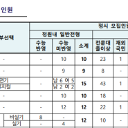 정시 영화과 모집요강 분석(서울예대, 동방예대)