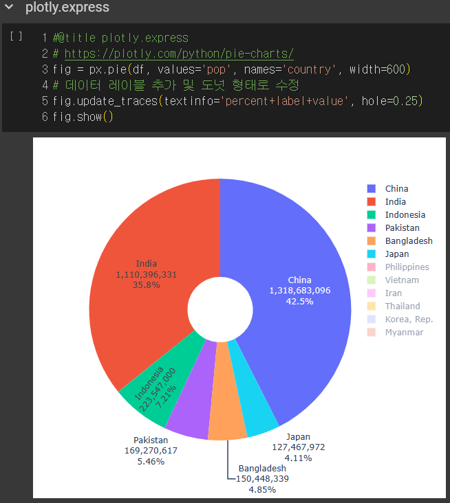Pie plot using matplotlib, pandas, plotly : 네이버 블로그