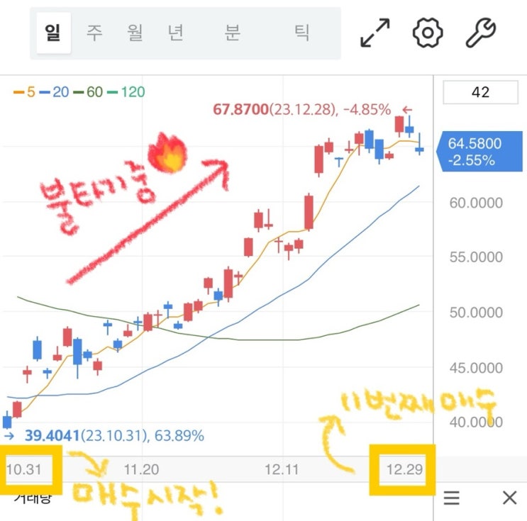 TMF 투자 기록(feat. TMF 배당일 배당금) : 네이버 블로그
