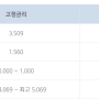 'IBK 주택담보대출'에 대해 알아'보자.