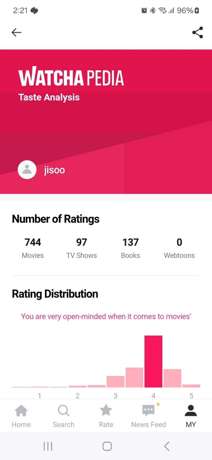 감상 작품 목록 (~2023.12.31) : 네이버 블로그, image size:743x1610