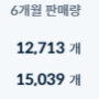 2024 3월 네이버