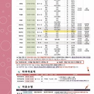 2024년 5월 수영 수강생 모집 안내