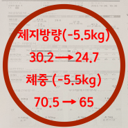 중년 여성의 지긋지긋한 나잇살, 뱃살, 당뇨 걱정, 다이어트로 뺄 수 있어요 ; 분당다이어트 서현다이어트한의원 수내동한약다이어트 판교잘빠지는린다이어트 정자동부작용없는한약다이어트