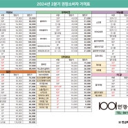 <공지> 24년 2분기 콘택트렌즈 금액 안내!