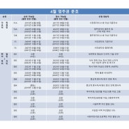 24년 4월 미국영주권문호 공개