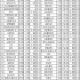 고배당 우선주 List TOP 40 (24.04.01~24.04.05)