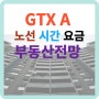 GTX A 노선 시간 요금 부동산시장 부동산 전망