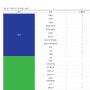 더 쉽고 간편하게 알뜰요금제로 가입하고 후기남겨요