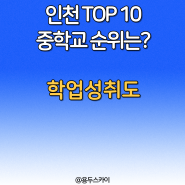 인천 TOP10 중학교는? 부동산정보 앱 아실 학군 정보에 나오는 국가수준 학업성취도는 왜 2017년 자료를 사용할까?