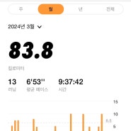 3월 달리기 정산🏃♀️💪❤️(마라톤대회 D-4)