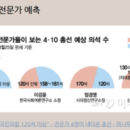 왜 전문가마다 엇갈린 전망을 내놓는 것일까?