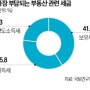 [4/2 경제] 금융 주요뉴스 몰아보기 : 소비자물가 3.1%