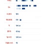 러닝초보의 두번째 도전 인천 국제 하프마라톤 접수 완료!