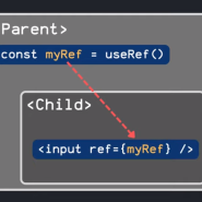 React - forwardRef