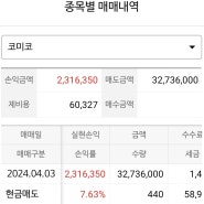 현금 비중 70% 확보