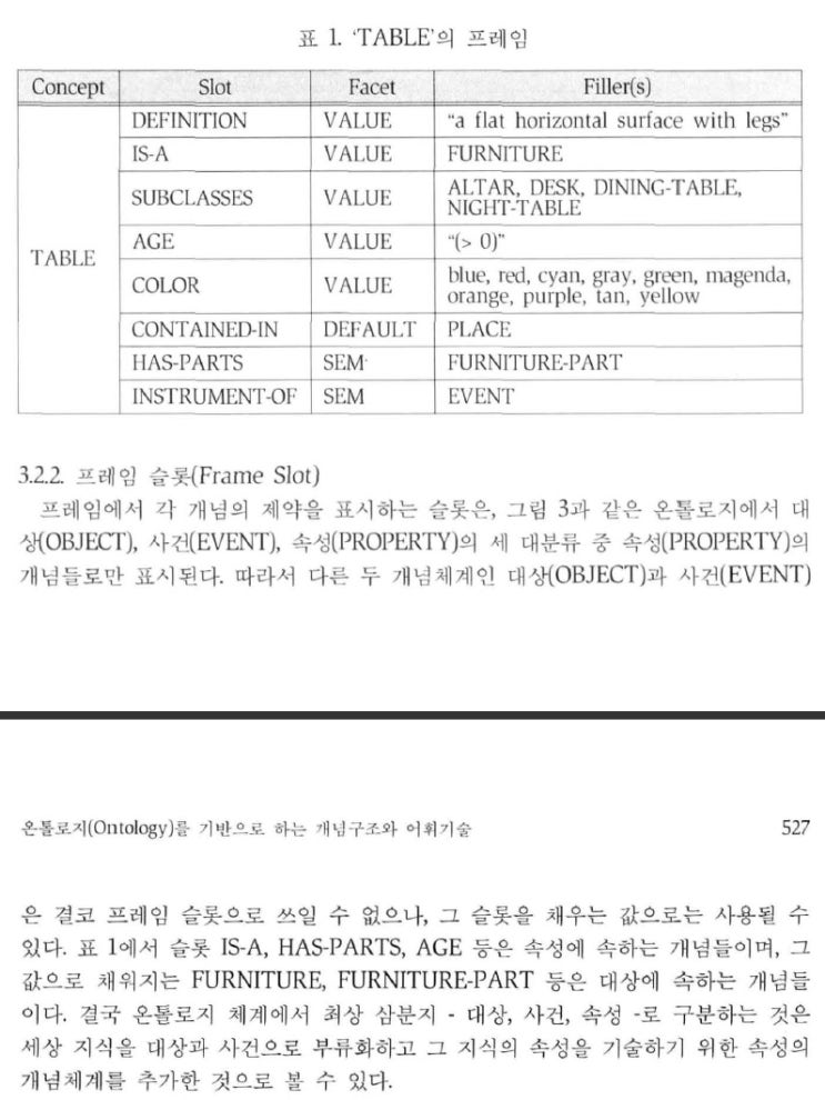 슬롯(slot), 실제로 채워지는 값(filler) : 네이버 블로그