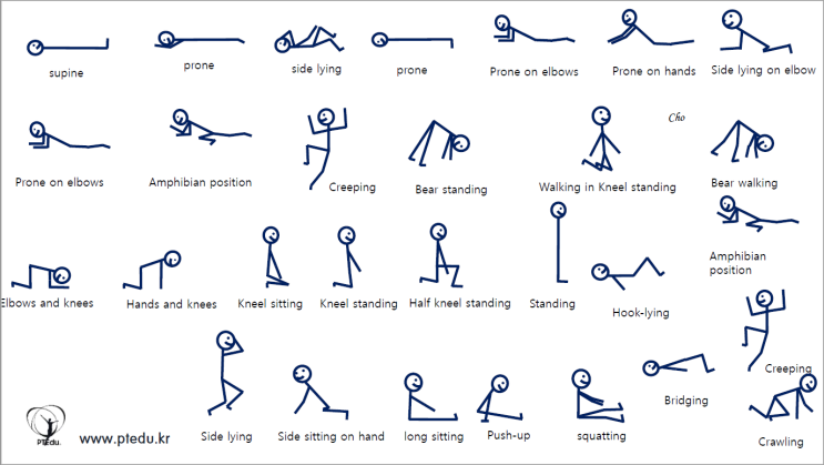 Mat progression, Rolling to sit up & sitting training : 네이버 블로그