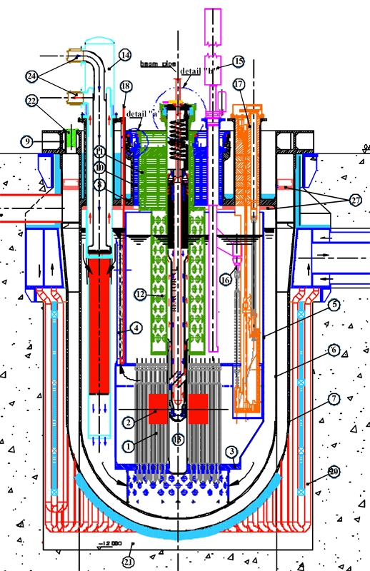 4세대 원자로 - 납냉각고속로(Lead-cooled Fast Reactor) : 네이버 블로그