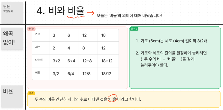 [6수학] 4. 비와 비율 (비율의 의미 알아보기 with 장원영) : 네이버 블로그