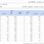 2024년 경기도 인천 수도권 아파트 분양 미분양 어디?