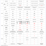 펫보험 & 반려묘 보험 24년도 4월 최신 업데이트 비교 자료