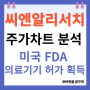 씨엔알리서치 주가차트 분석 "미국 FDA 의료기기 허가 획득 "