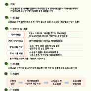 2024년도 소상공인 지원금 무상진단 코칭지원사업 공고문 (소상공인자금/보조금/고용지원금/조세지원)