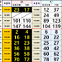 [4월 19일] 핸드폰 휴대폰 성지 시세표 / 갤럭시 z플립5 시세 S24 울트라 가격 아이폰15 프로 공시지원금 할인