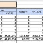 '24년 4월 자산현황