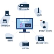 Elveflow사 모든 제품을 통제하는 ESI 소프트웨어! -마이크로플루이딕 시스템 전문 레보딕스(주)