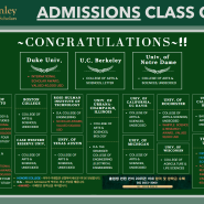 Class of 2024 Early Decision / Action Admissions List